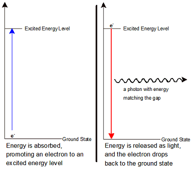 Atomic.Emission.Process