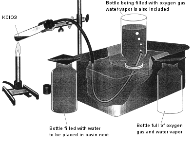 Collecting oxygen over water by decomposition of KClO3