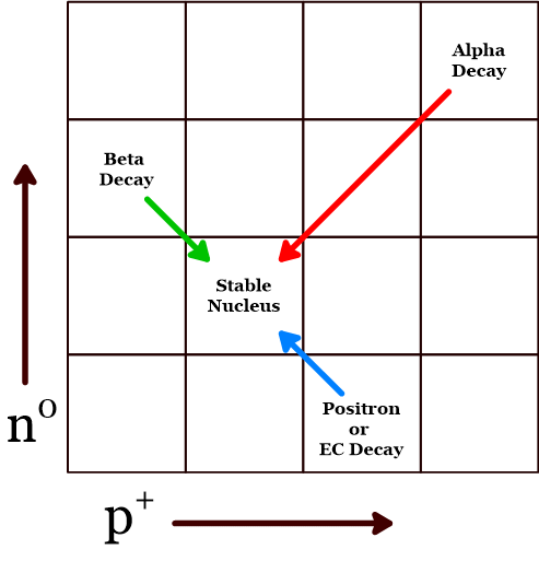 Decay.Mode.Predictor.Diagram (11K)