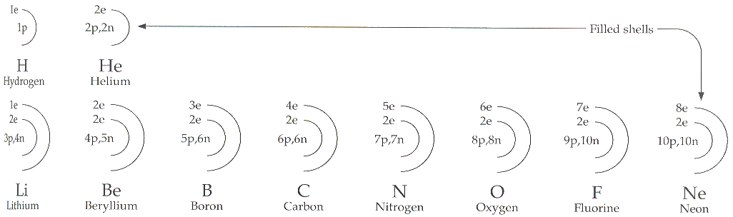 Electron.Shell.Structures.H-Ne (20K)