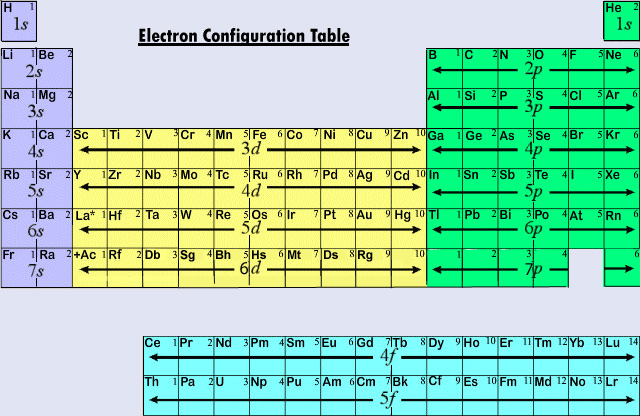 Electron_Configuration_Table (203K)