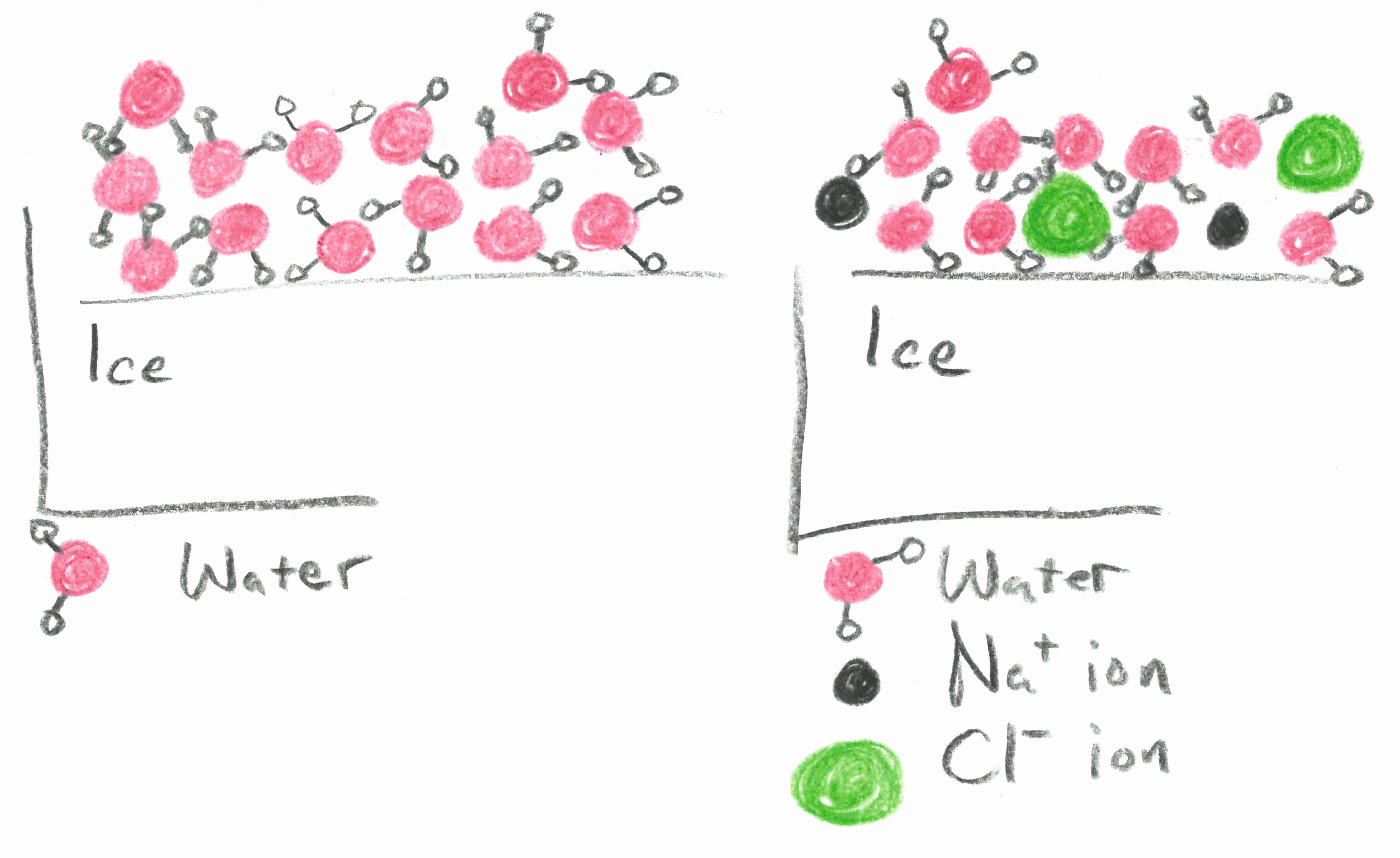 Freezing.Point.Depression--Comparing.Pure.to.Salt (686K)
