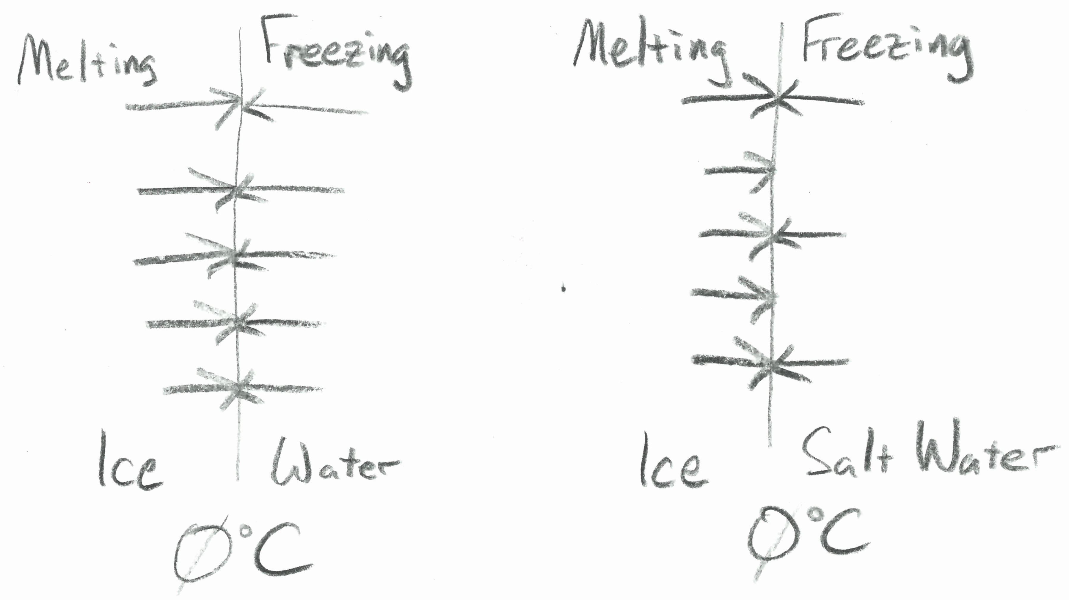 Freezing.Point.Depression--Comparing.Rates (552K)