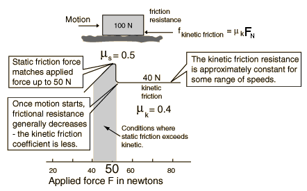 Friction.Kinetic (12K)