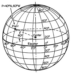 Latitude.Longitude.Globe