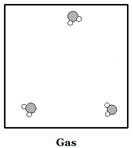 Phases.of.Matter.Gas.Water (3K)