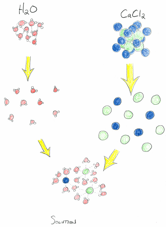 Solution.Formation.for.Calcium.Chloride.CaCl2 (91K)