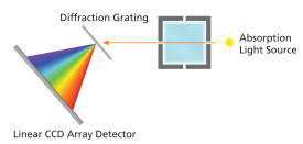 SpectroVis.Diagram.alt (15K)