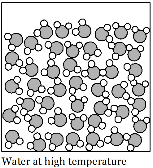 Water.Molecules.High.Temp (22K)