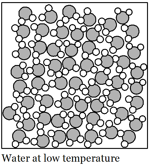 Water.Molecules.Low.Temp (25K)