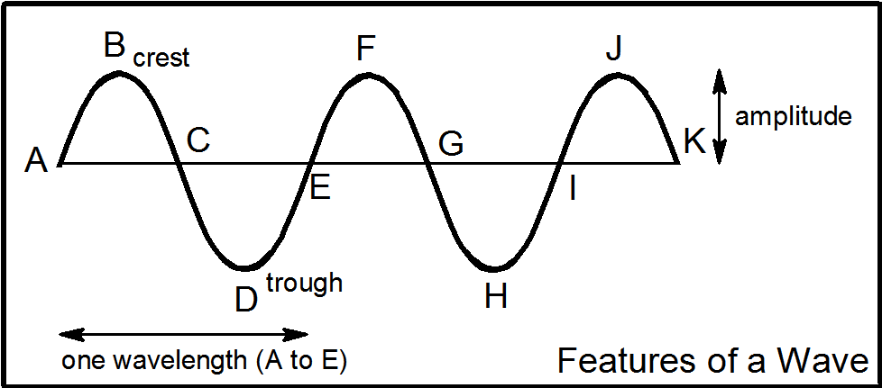 Wave.Features