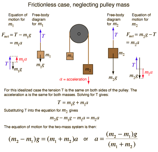 atwoods.machine.info (18K)