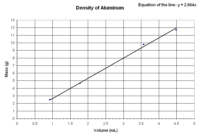 density.of.Al.graph (11K)
