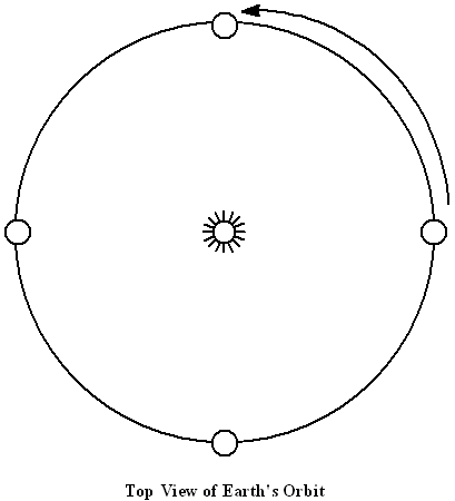 earths.orbit.top.view (3K)