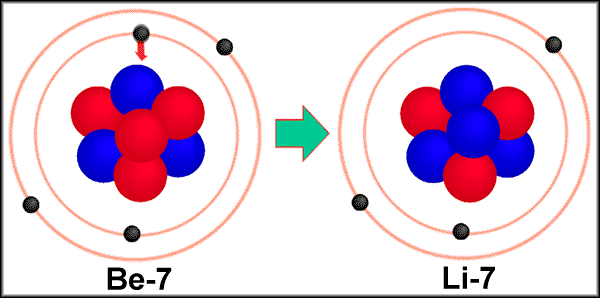 electron_capture (17K)