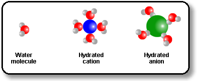 hydration.of.ions