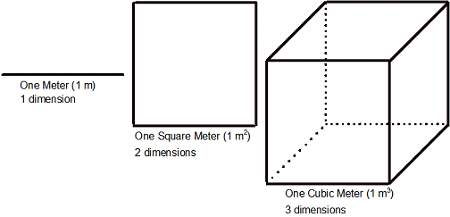 length.area.volume.units