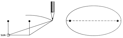 How to draw an Ellipse